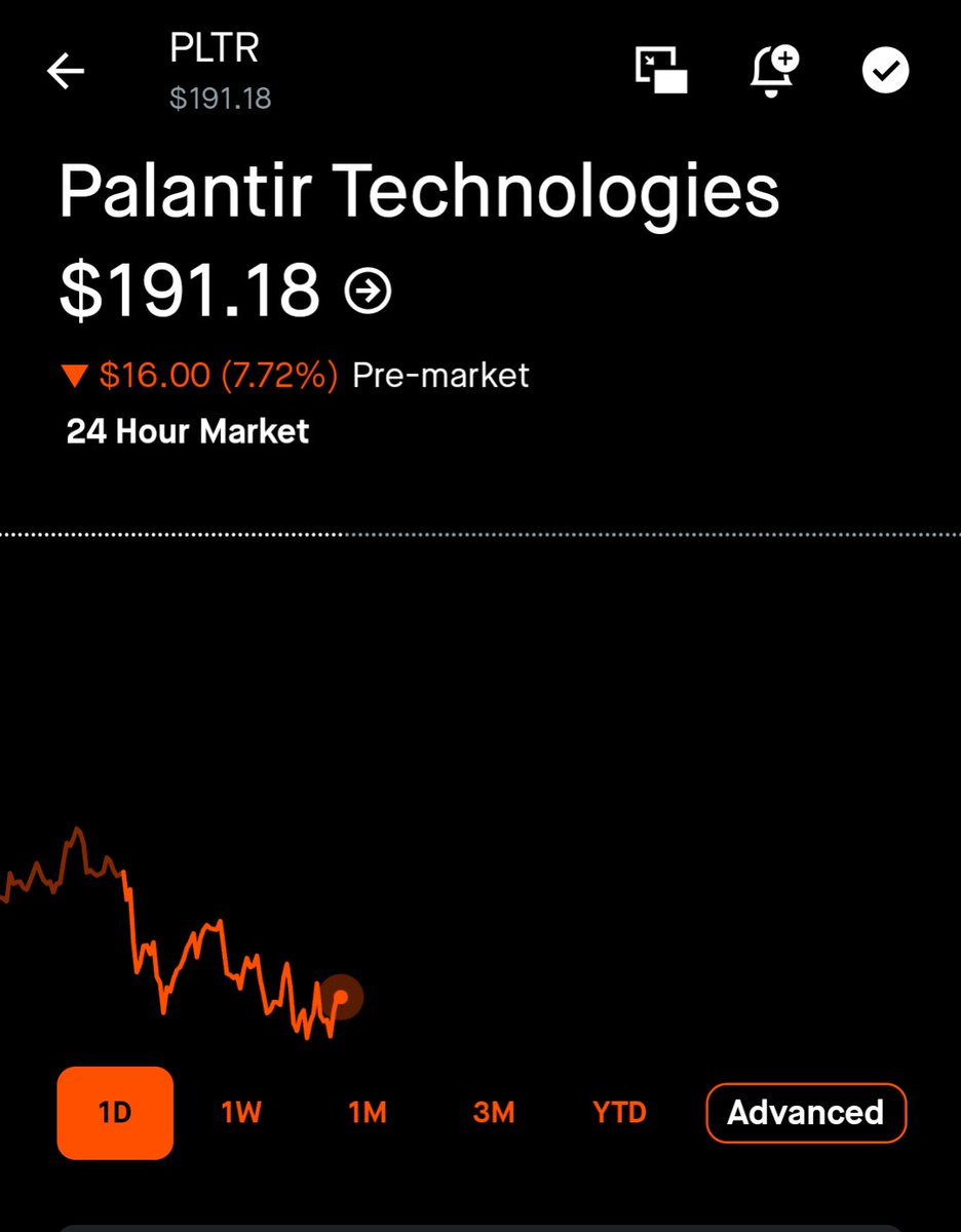 Dr_Crossroads's tweet photo. $PLTR Palantir had the most ridiculous earnings that I've ever seen of any company that I follow. Yet the stock is down. 

Don't read that as an indictment on the earnings because they were absolutely ridiculous, but rather, the market can sometimes get ahead of itself. That's okay.

This isn't going to fall nearly as much as the bears think, but it also is not going to go up in a straight line.