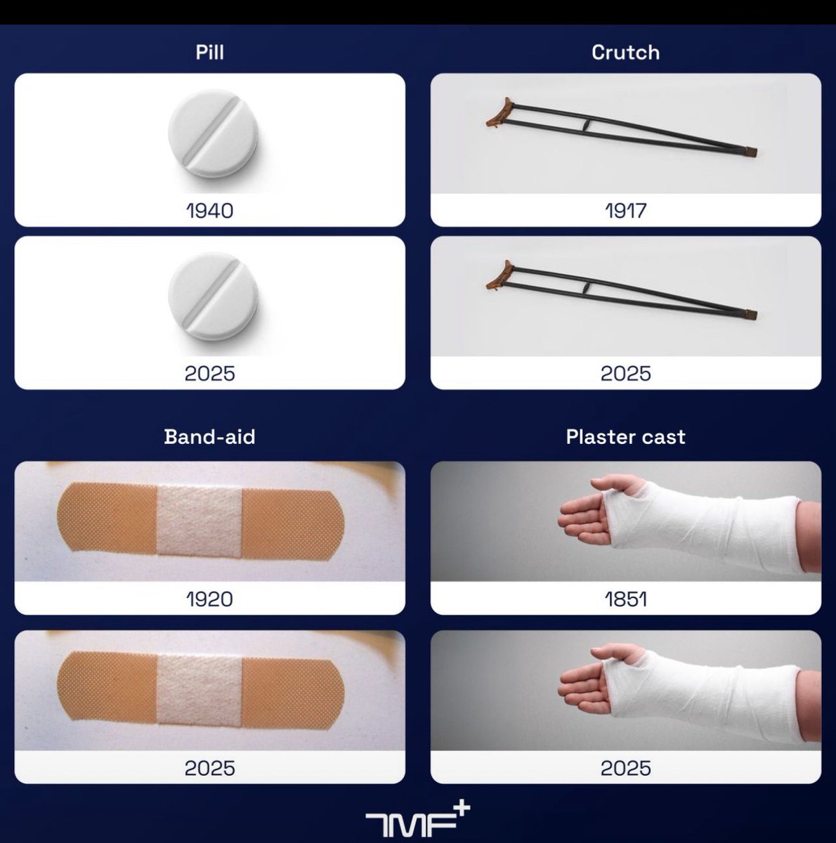Эрүүл мэндийн салбарт олон дэвшилтэт, технологи нэвтэрч байгаа ч, зарим зүйлс тэгтлээ өөрчлөгдөх шаардлагагүй л байдаг.
Жишээ нь: энгийн эмийн шахмал, суга таяг, наалт,  гипс г.м