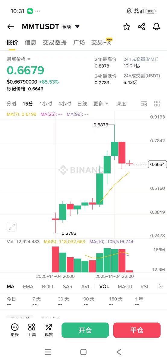 感谢MMT的一波拉升！🥰