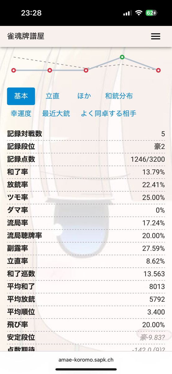 どーにもならん