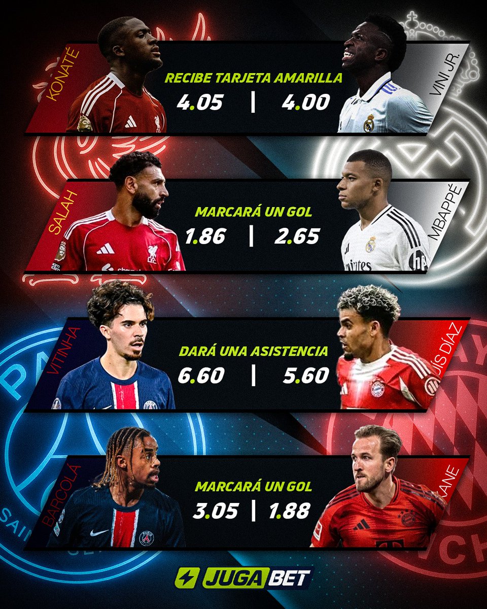 💥 ¡Se viene la Champions y las cuotas están 🔝! 💥

⚽ Te dejamos las cuotas para que estos cracks marquen un GOL 🥅, den una ASISTENCIA 🎯 o hasta vean una AMARILLA 🟨 😏

🔥 En #JugaBet tenemos todas las cuotas que te harán vibrar con la jornada de Champions de hoy 💫

💸