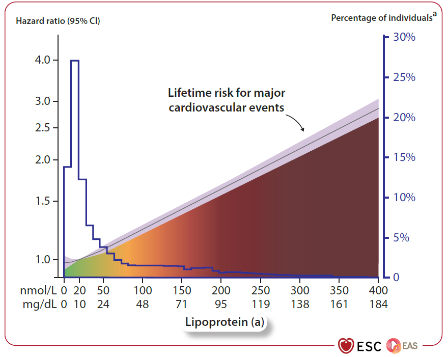 cardioteca's tweet image. 💥 Guía ESC/EAS 2025 de Dislipidemias -- en versión EXPRESS

🧮 SCORE2, 🎯 metas LDL-C &amp;lt;55 mg/dL, 💊 terapia secuencial (estatinas → ezetimiba → iPCSK9), 🧬 nuevas moléculas y 🧪 manejo del riesgo residual.

🔎  Serie en 3 partes imprescindible para clínicos 

1️⃣ GuíaExpress…