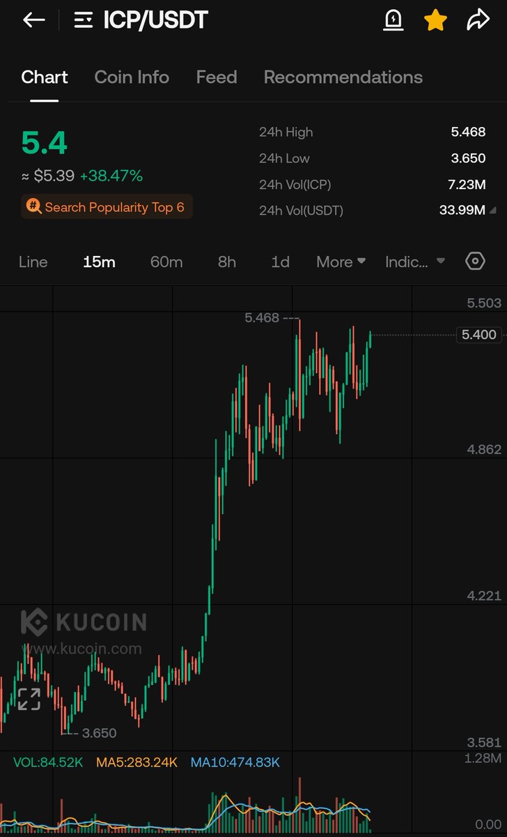 WIZZ🥷 ( beware scammers ) tweet media