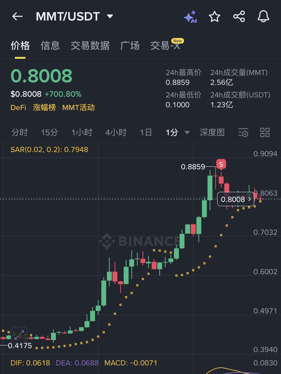 今天的快乐是binance给的！
二圣再次喊单 $giggle 币，阿毛118卖了，反手空了一点，总体算了下来亏7%，没想到最多亏90%了，居然半小时就快回本了😂

$MMT 打新的0.44卖飞了，币安Alpha的空投钻住了，应该是最近的大毛了，非常舒服🥰

▓▒░ 阿毛的分割线 ░▒▓

<a href="/Lombard_Finance/">Lombard</a>  搞了个大新闻！