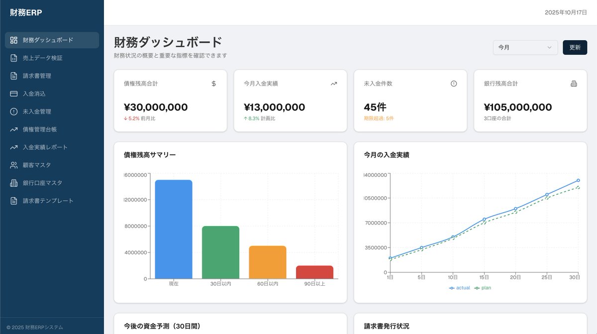 acsim_ai's tweet image. 【Acsim Docs更新のお知らせ】
成果物一覧ページに「ECサイト利用」「ECサイト運営」を追加しました。
成果物一覧では、上記以外にもEC、B2B見積受発注、ERP財務管理、ERP会計管理など、様々な業務ドメインごとに実際の要件定義書、設計書、プロトタイプを確認・ダウンロードできます。…