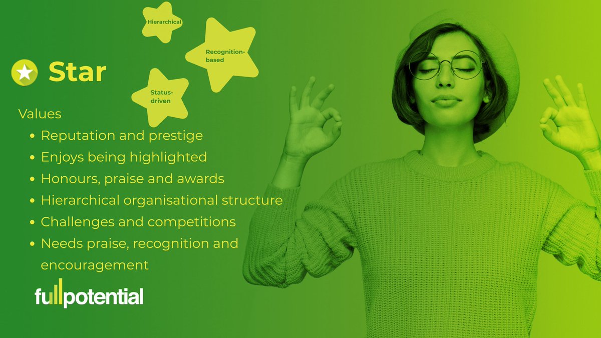 ⭐This week’s Motivation Mojo: The Star.
Driven by recognition and appreciation, Stars bring energy and charisma while learning to balance visibility with team success. bit.ly/3LnjhMf
#MotivationMojo #LeadershipDevelopment #EmployeeEngagement #WorkplaceMotivation