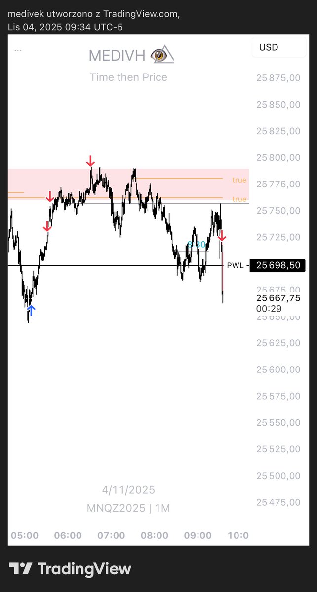 4.11 $NQ MMBM TP1,2,3 + BE