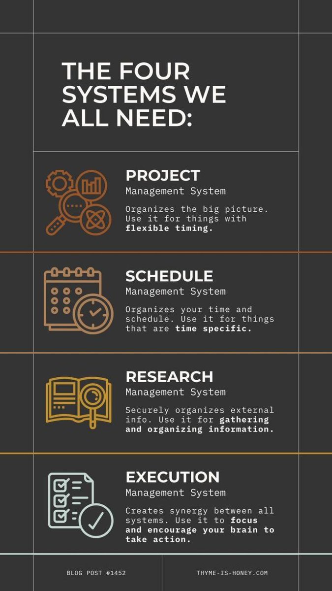 InfoSciHub's tweet image. Stop thinking, start doing! Use the execution system for action.