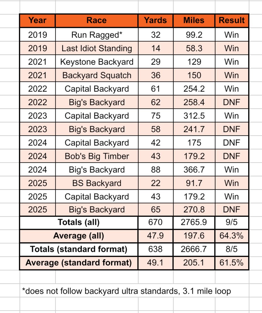 Just because I like tables and backyards...