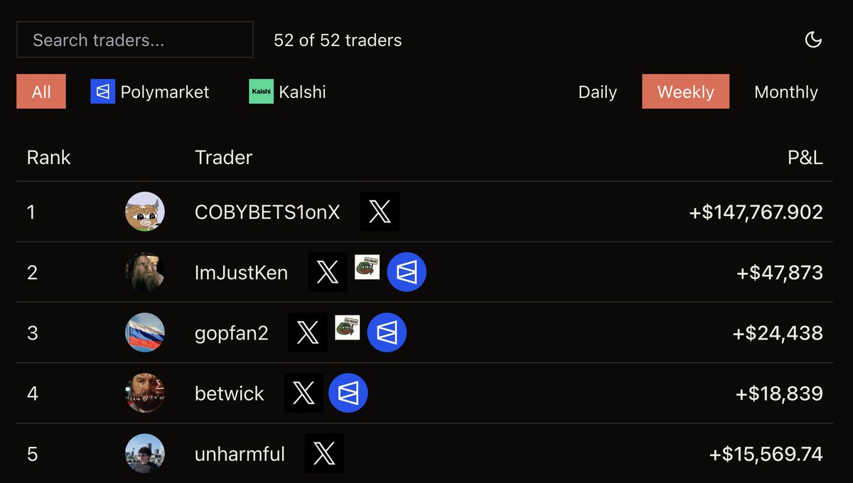 predictingtop's tweet image. luckily prediction market doesn&apos;t have a bear market.