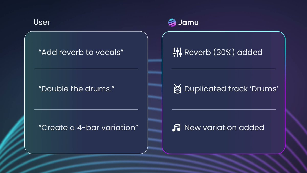 Jamu_ai's tweet photo. What can Jamu do?

It listens to what you want and performs it directly in Ableton.

🎚 Add effects
🎵 Build arrangements
🎧 Generate variations
🥁 Adjust parameters
♾️ ...

All through natural language. No searching, no clicking.

You say it. Jamu does it. https://t.co/5WCXRE4uzI