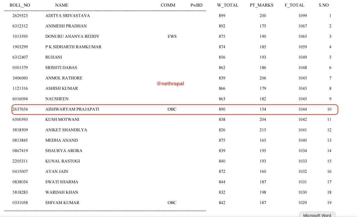 nethrapal's tweet image. जनरल वर्ग के टॉपर को 2023 की सिविल सर्विस परीक्षा के इंटरव्यू में 200 अंक मिले,जबकि ओबीसी टॉपर को सिर्फ़ 154 अंक मिले।

फिर लोग कहते हैं — “सब बराबर है...”

कहते हैं — “उसका कम्युनिकेशन स्किल कमजोर है...”

“वो आरक्षण वाला है, उसका कम्युनिकेशन स्किल तो गड़बड़ ही होगा...”

लेकिन…