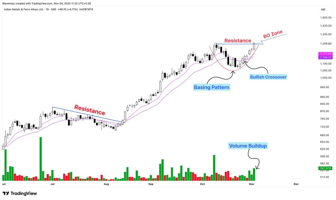 Doctaurus989's tweet image. IMFA. #StockMarket