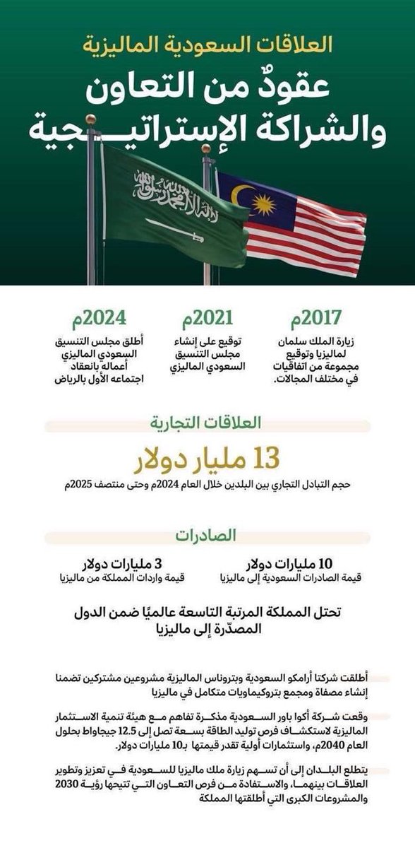 عقود ضخمة بين السعودية وماليزيا تم ابرمها خلال تواجد #ملك_ماليزيا_في_الرياض
