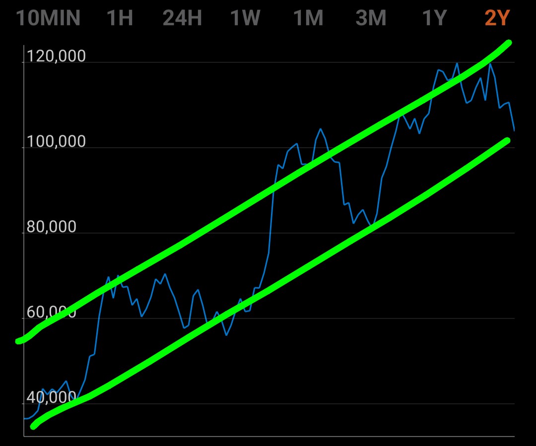 Are you really selling your Bitcoin now, Anon?