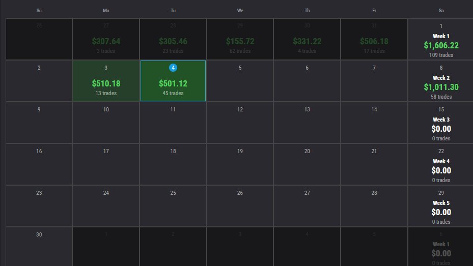 Mistakes made. Price paid. But the funded grind continues—<a href="/tradeify/">Tradeify</a>  streak still undefeated.