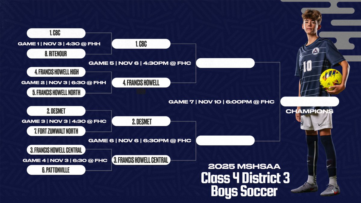 FHC Soccer tweet media