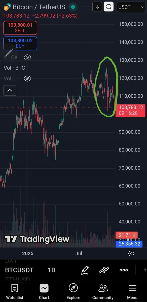 This was the most diabolical scam pump the lizard people ever hit us with