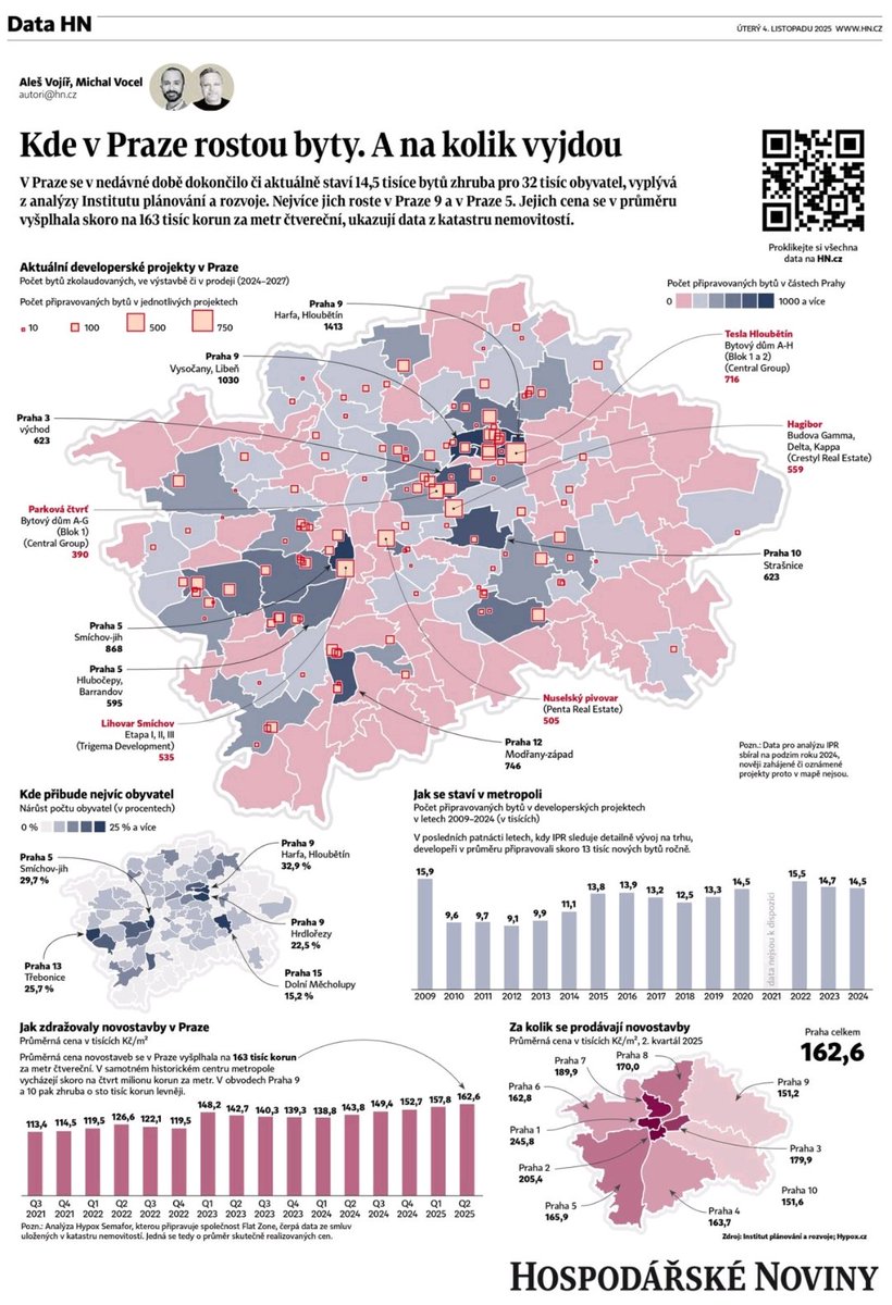 Velmi podařená vizualizace!