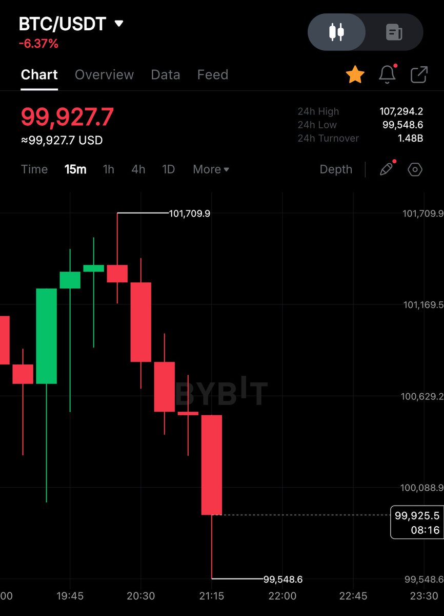 DustyBC Crypto tweet media
