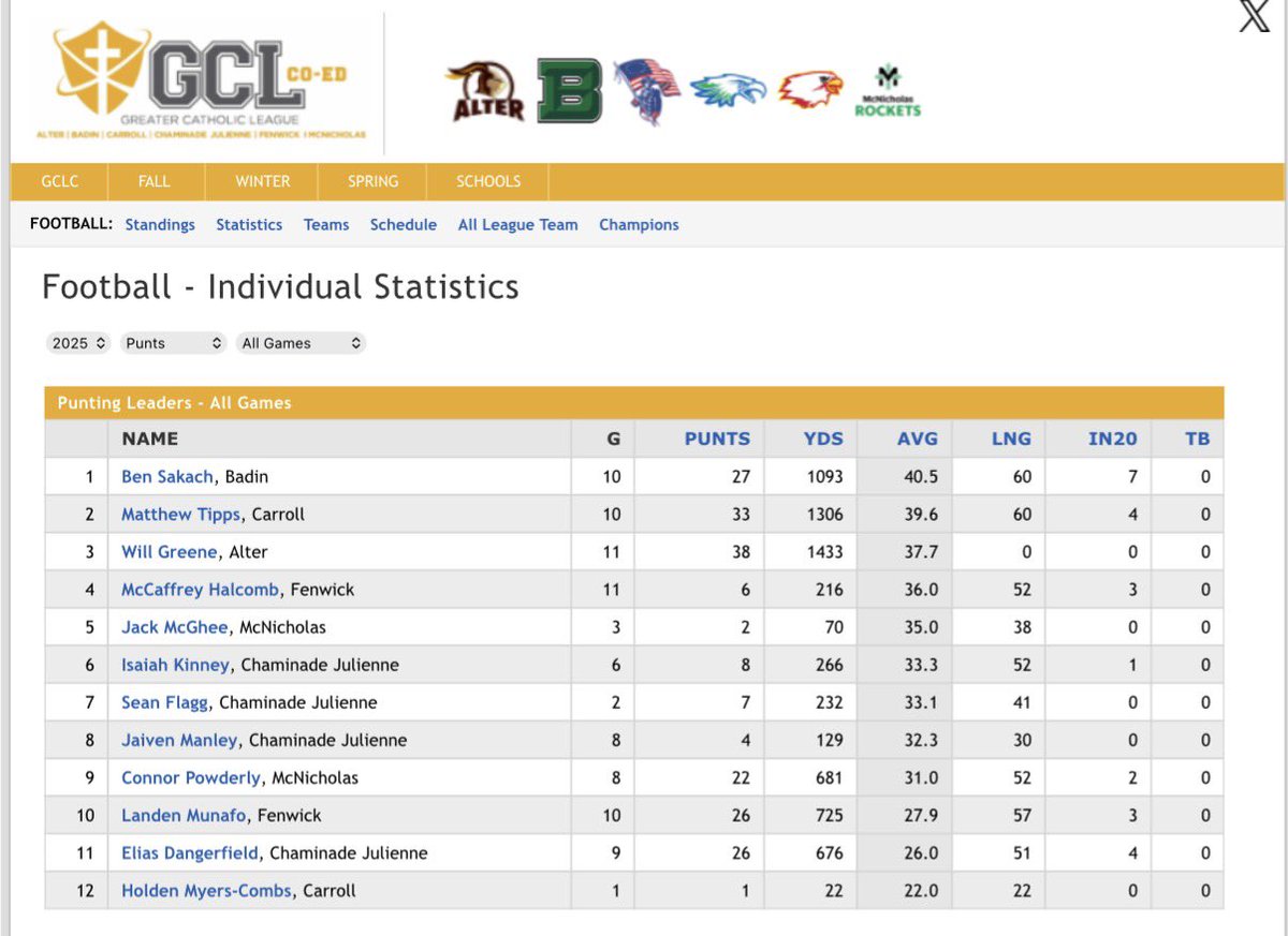 Ben Sakach 4.5⭐️P tweet media