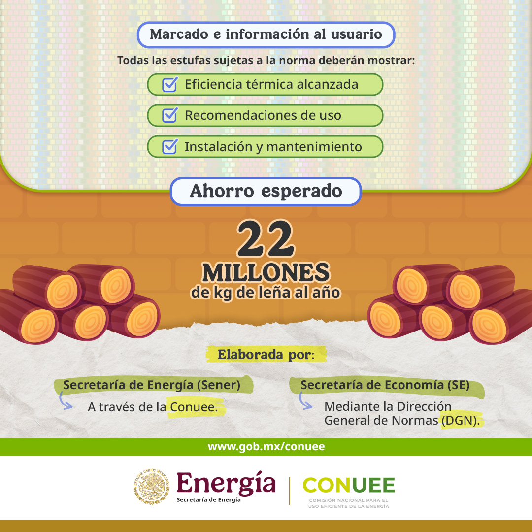 Se publica nueva NOM-036-ENER/SE-2025 sobre estufas de leña. ¡Ahora serán más eficientes y seguras! Busca: 
🪵 Reducir el consumo de leña 
🍃Disminuir emisiones contaminantes 
🏡Mejorar la salud y bienestar en comunidades rurales e indígenas 
🔴Consúltala: bit.ly/4hIInRF