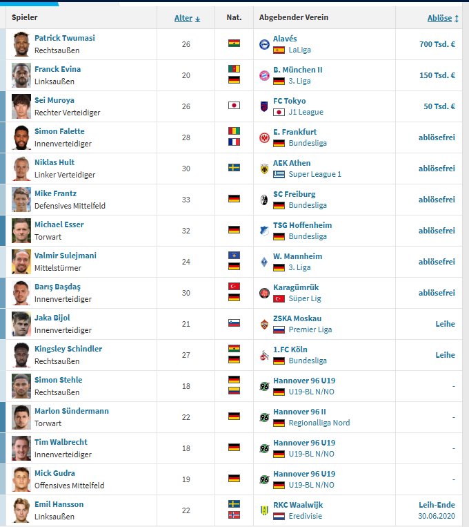 Was war das eigentlich für ne Transferperiode? #H96