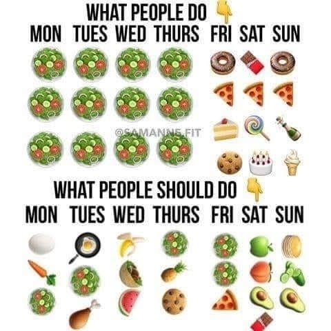 👉 When people try to lose weight, they tend to over restrict during the week

🙈 This then leads to over eating at the weekend

✅️ When you stop making your #diet so extreme &amp; start eating things in moderation

🙂 It'll make the process much more enjoyable &amp; easier to sustain