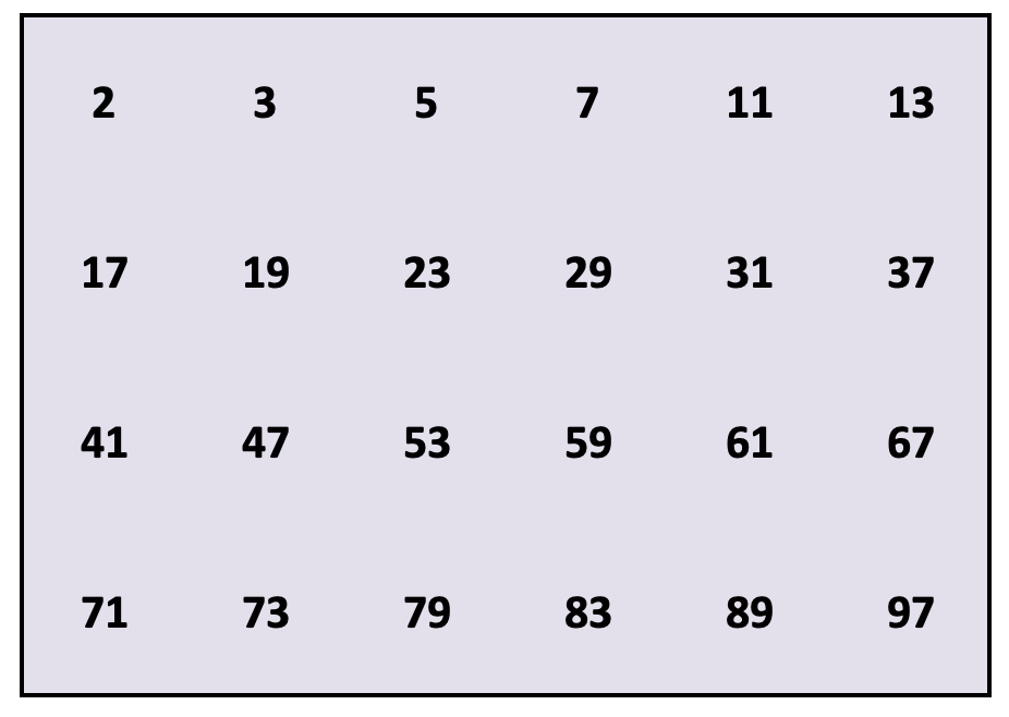 Cada uno se niega a dividirse por nadie más que por sí mismo y por EL UNO. Son los rebeldes del reino de los números, incorruptibles, solitarios, impredecibles.
Hay algo casi poético en ellos: no siguen un patrón aparente, y sin embargo tejen el ritmo profundo del orden