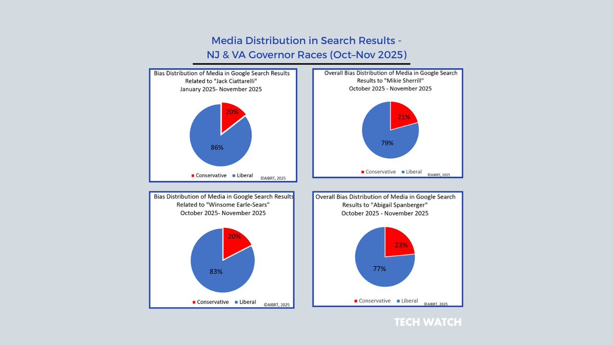 Tech Watch Project tweet media