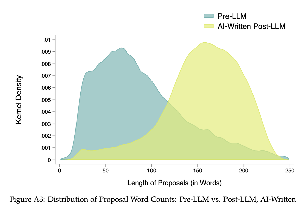 Paul Novosad tweet media
