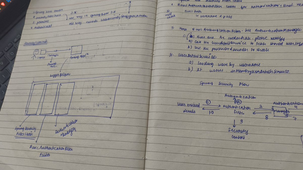 Harsh52c's tweet image. Secured REST APIs with Spring Security (AuthN/AuthZ, BCrypt, SecurityFilterChain)

Revised Stack patterns: Trapping Rain Water, Largest Rectangle in Histogram

Solved Down to Zero II using both DP &amp;amp; BFS
