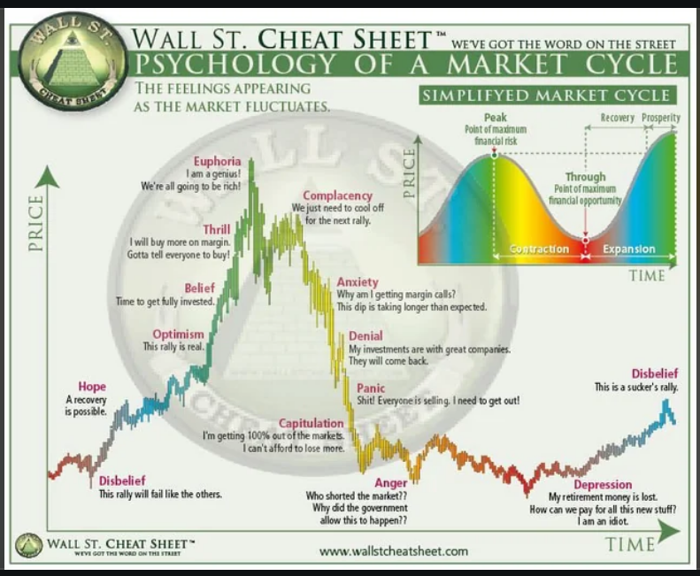 DCLeanFox's tweet photo. Are we at anger yet? That’s usually where generational opportunities are born.