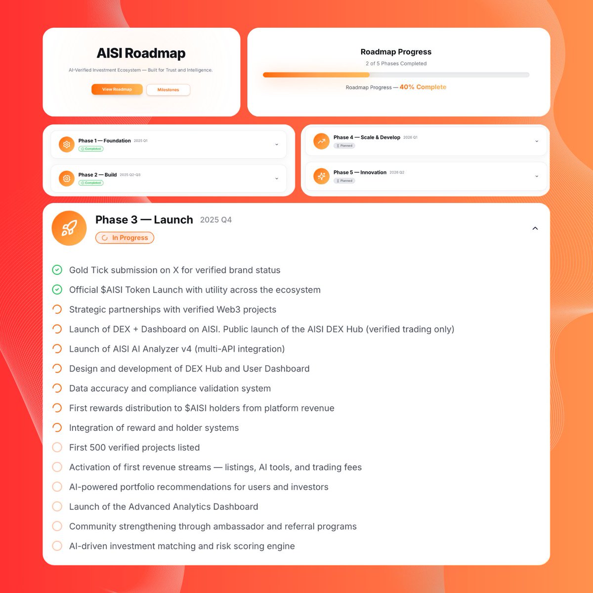 AISI BANK tweet media