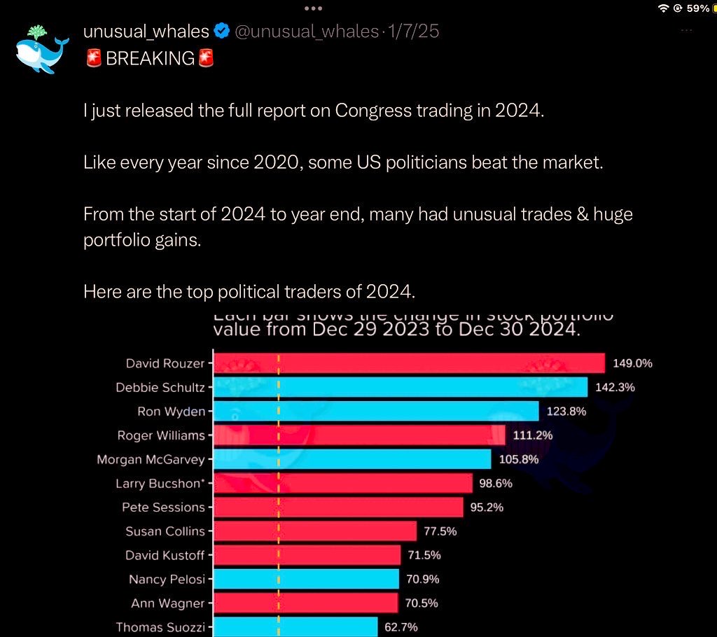 FindingHolm's tweet photo. @420GHz @RonWyden As a 9th generation Oregonian, I can say this corrupt asshat only represents himself & his donors not Oregon which is why we need national #TermLimits & not #MiniKings 😒
And definitely ban the constant #InsiderTrading by “politicians”👇 https://t.co/GDlARQ7xLY