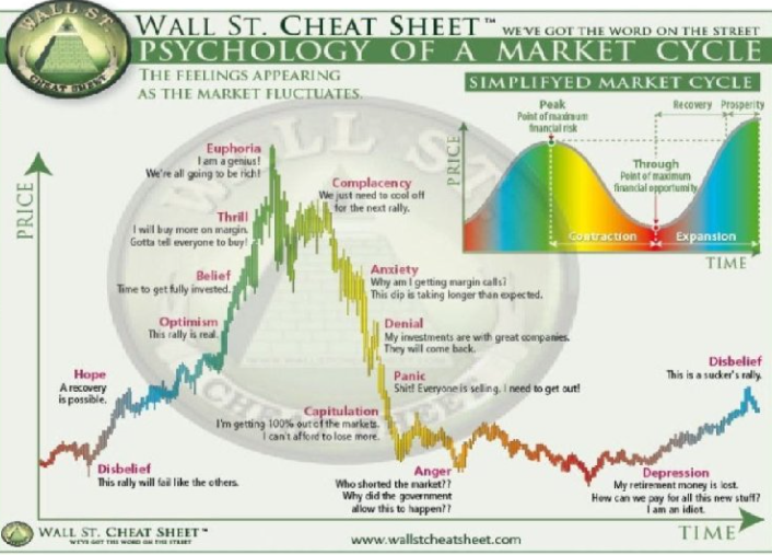 DogeQuant's tweet image. Dogecoin Chart: Jan 24' - Present