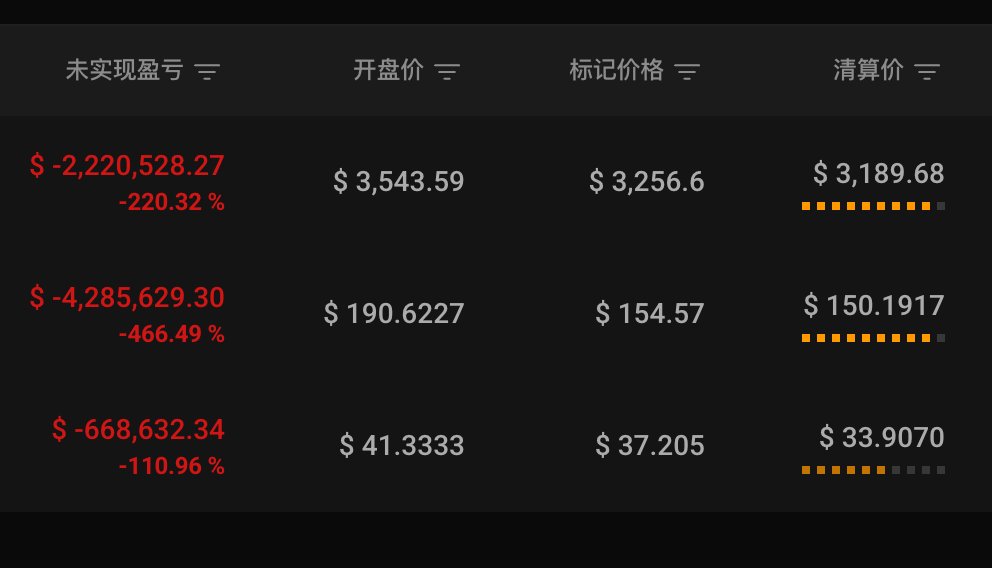 行情好无聊，只能去围观胜率 100% 巨鲸能不能给大家放烟花了。