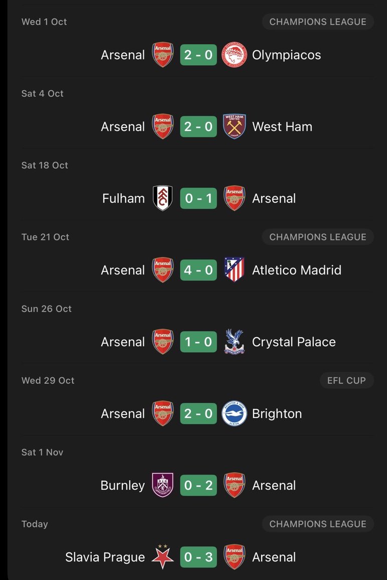 This is not normal.....😮

#CleansheetFC