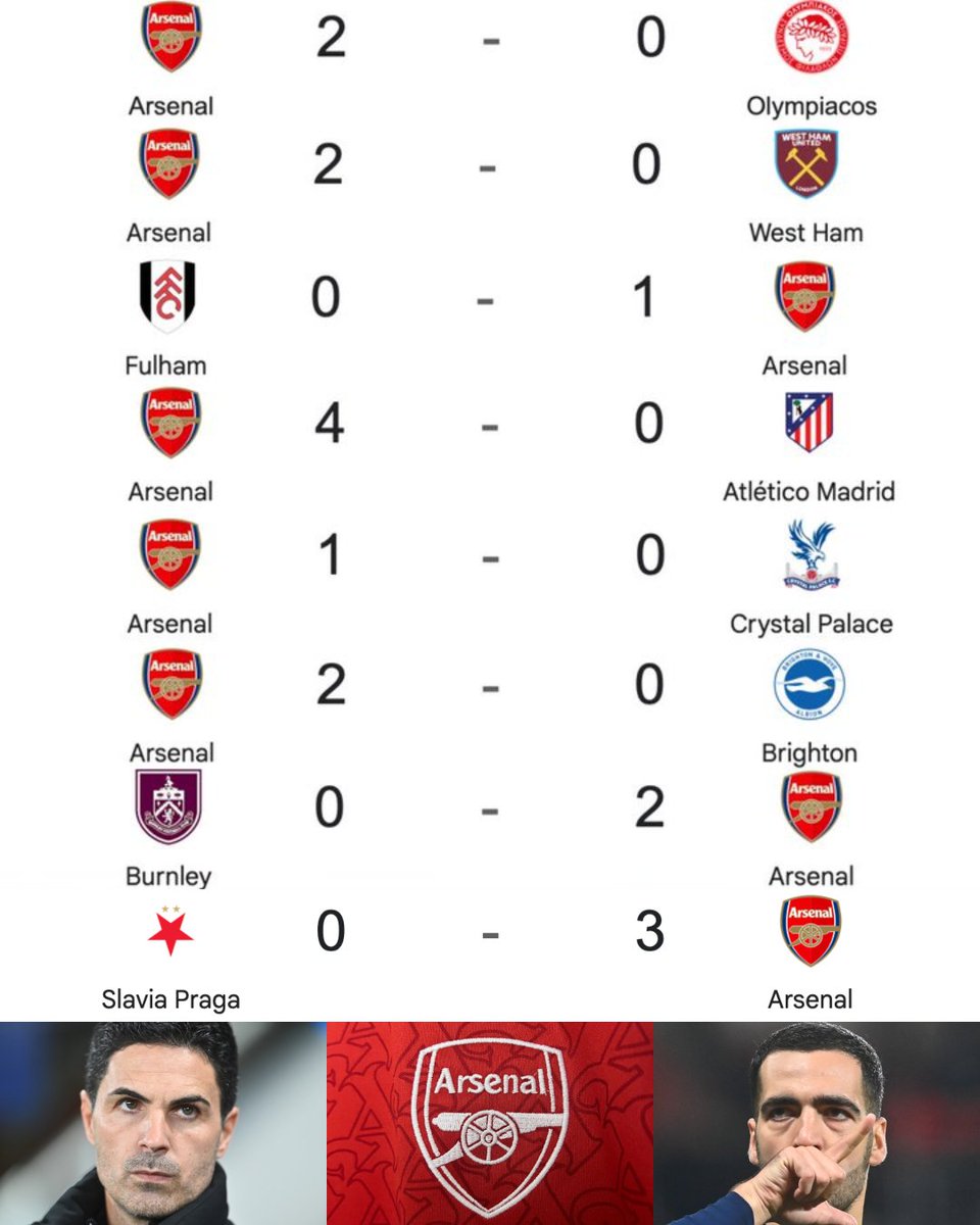 InvictosSomos's tweet photo. ¡¡PARA PONERSE DE PIE!! Arsenal lleva ¡¡8 VICTORIAS Y 0 GOLES EN CONTRA!! en sus últimos 8 partidos disputados. En estos momentos, el equipo de Mikel Arteta es LÍDER ABSOLUTO de la Premier League y tiene PASO PERFECTO en la Champions League. ILUSIÓN GUNNER.