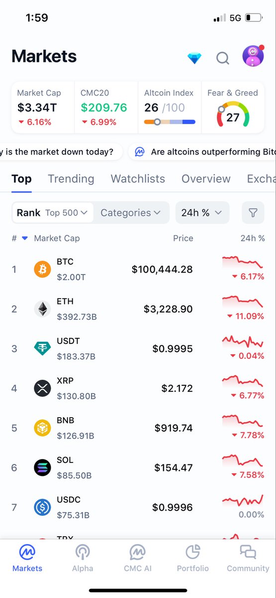 Fear and greed should be at -1. That would be far more accurate.