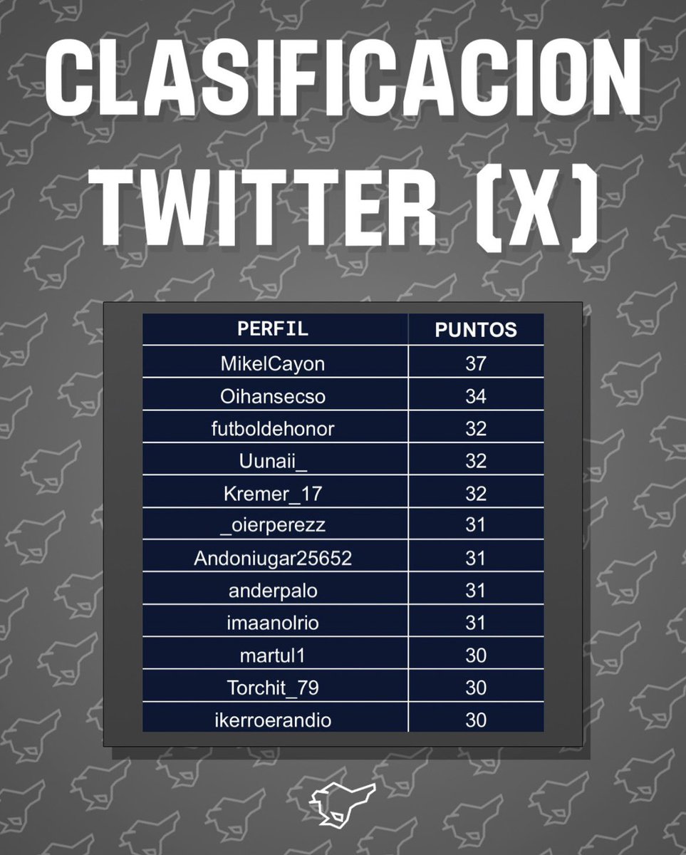 ¡Estas son los partidos de la J8 de la quiniela de Futbol Txakoli!🤩