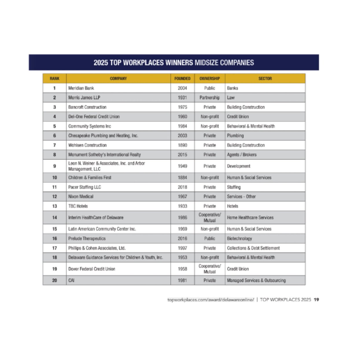 Meridian Bank tweet media