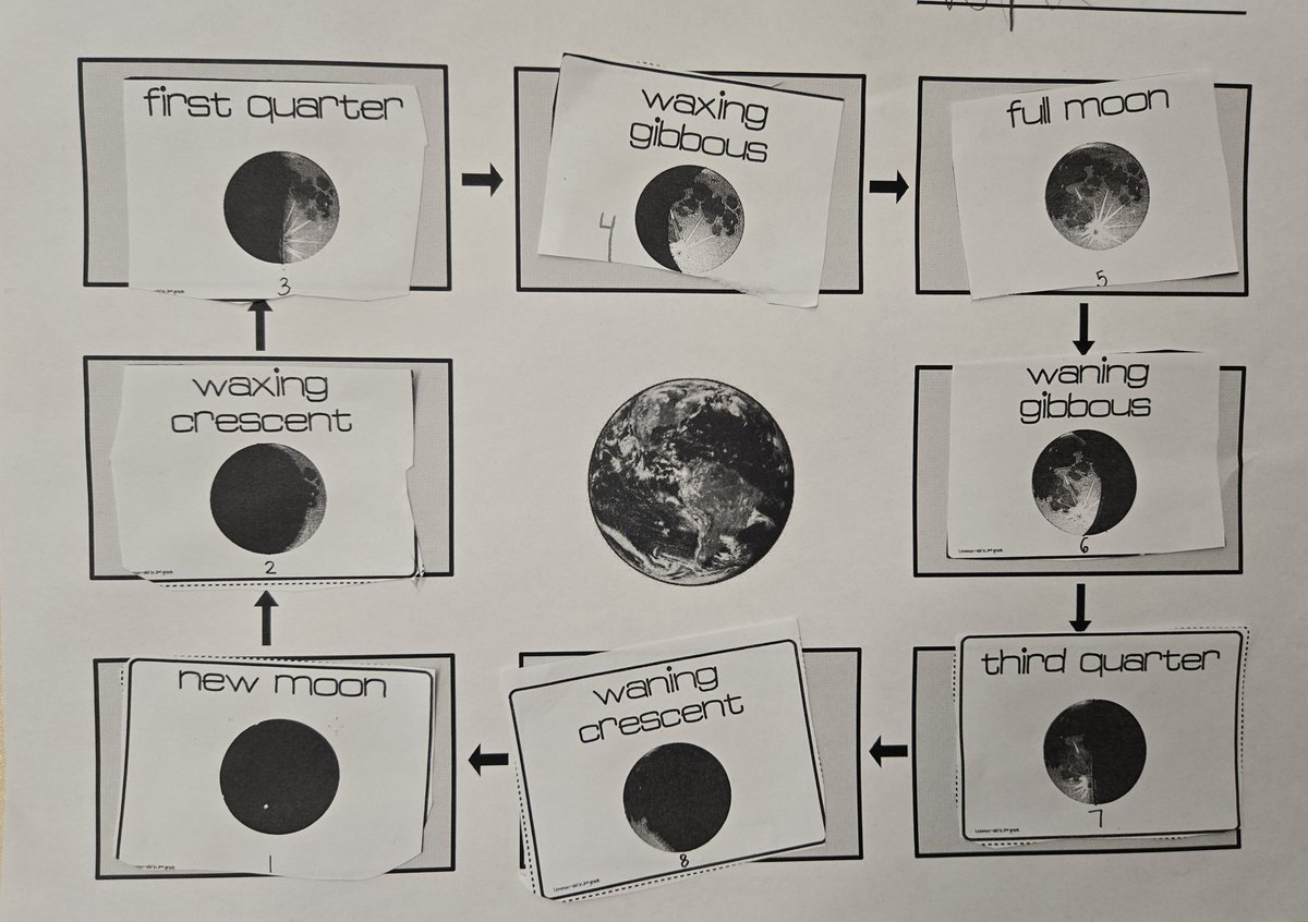DPESDragons's tweet photo. Mrs. Kempner's first graders are using this really cool informational text and real-life satellite images to learn about the phases of the moon!
Star light...
Star bright...
Which moon shape will we see
in the dark sky tonight? 
🌑🌒🌓🌔🌕🌖🌗🌘🌚
#patternsinthesky @BTPSLearns https://t.co/JStD0aeTaz