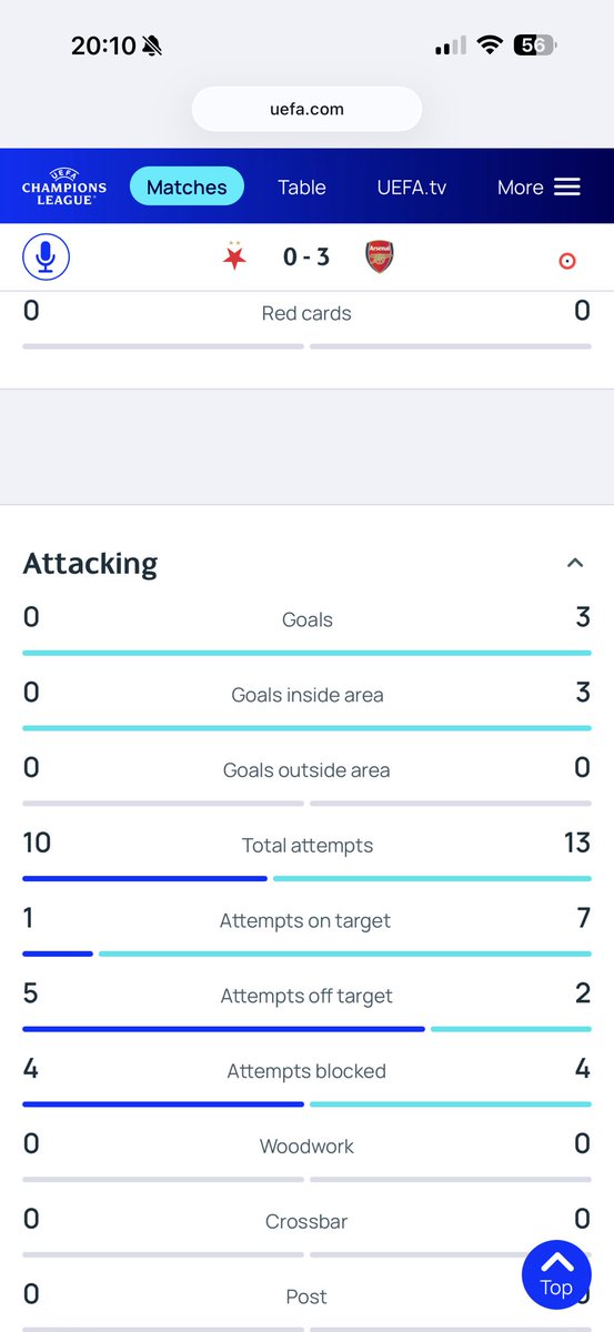 DAN! DAN! DAN! tweet media