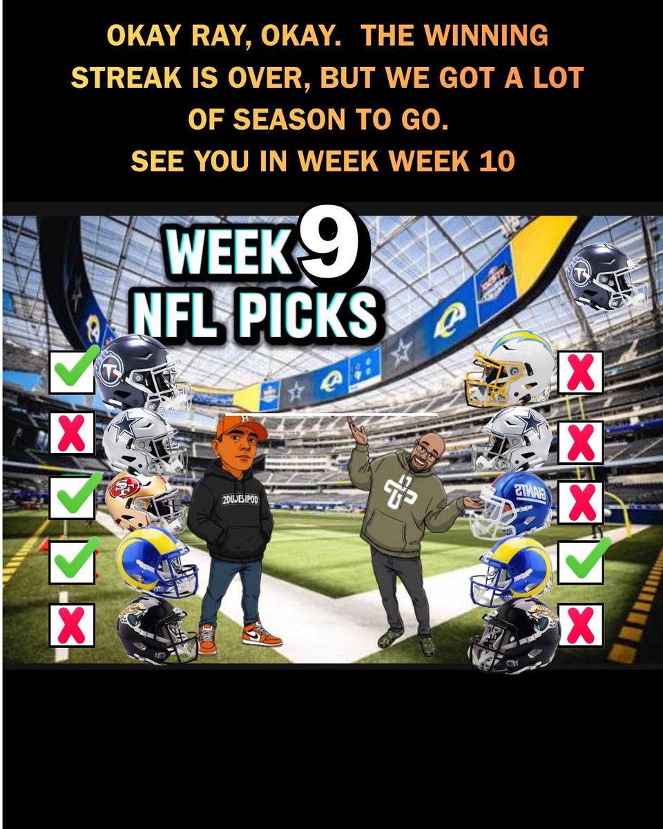 Goddamn you Ray! Seasons barely getting started. U know u were getting nervous for a sec. 
Next week the winning streak starts once more….. <a href="/CotCastMedia/">CryptoRay ₿🎙️🤖</a> <a href="/Jason_AGV/">JasonNV🎙️📲🪬</a> <a href="/JohnnyBgood83/">Johnny 2.0</a> <a href="/jfdawg/">JohnFerris JDawg smokin’johnnie 😎</a> <a href="/ESPNLosAngeles/">ESPN Los Angeles</a>