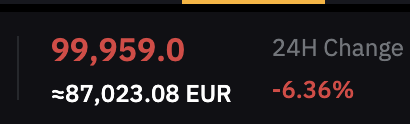 Sub 100K $BTC is real!

Waiting for the perfect entry... will we go deeper?