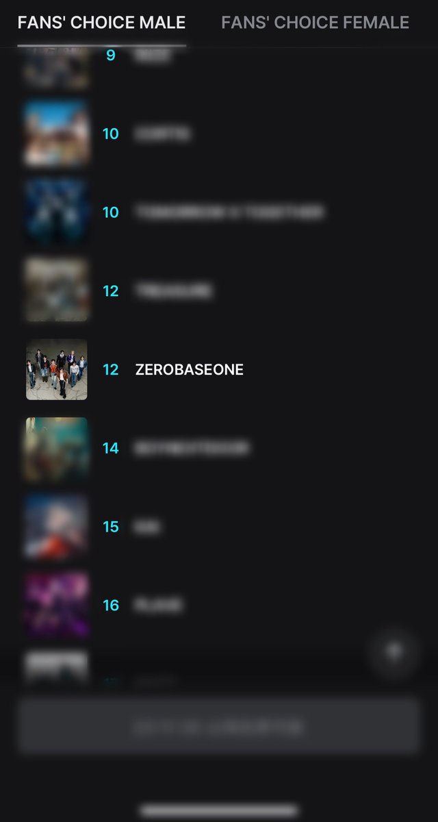 zb1_vote_jp's tweet photo. 📢MAMA 現在12位‼️

MAMA FANS'CHOICE
現在同率12位です‼️

まだまだ受賞圏内ではありませんが、皆さまの投票・声掛けの賜物です✨️
コラボ投票してくださっている方々もありがとうございます✨️

10位以上を目指して頑張りましょう🔥
ゼロズ、ファイティン！

夜分遅くに失礼いたしました🙇‍♀️

#ZEROBASEONE  #ZB1  #제로베이스원  #제베원 #ゼロベースワン #ゼベワン #2025MAMAVOTE