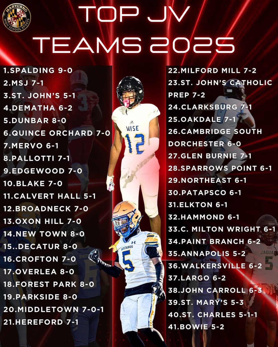 coachreedfb's tweet photo. 2025 was a fun year @ParksideRamsfb JV Led the Bayside with 321 "Points For". 
🎖️Undefeated on the road.
🎖️3x City Champions 23’,24’25’
🎖️ 8-1 Overall Season Record 
 #BuildGreen #HomeGrown #ChargeOn🐏 #AllIn #domin8te https://t.co/wgIHYewJV2