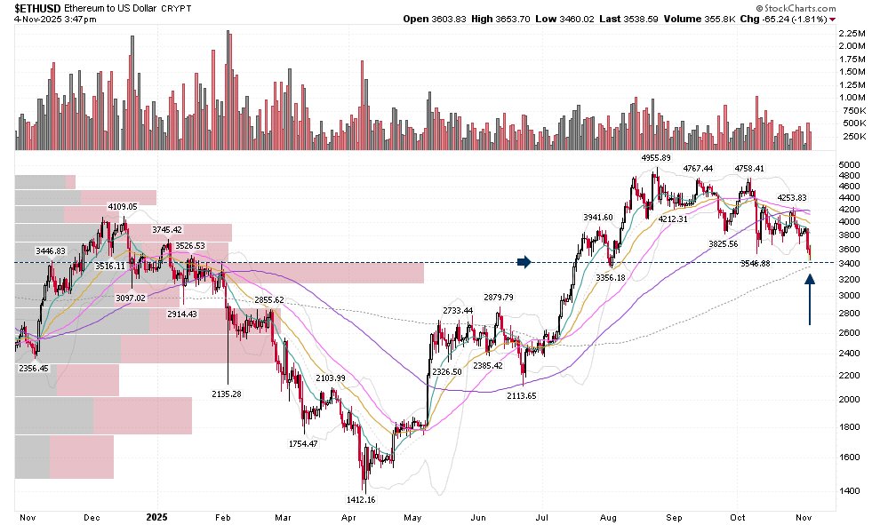 SetYourStop's tweet image. $ETH 👀