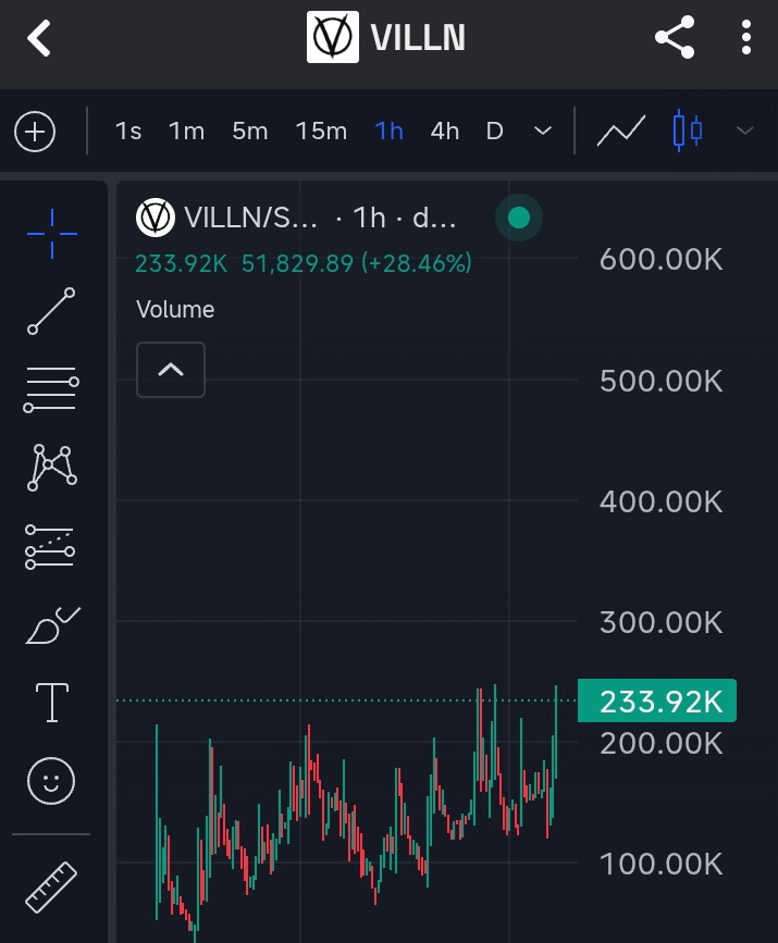 $villn is unfazed and unbothered by this market conditions run it to ath ASAP